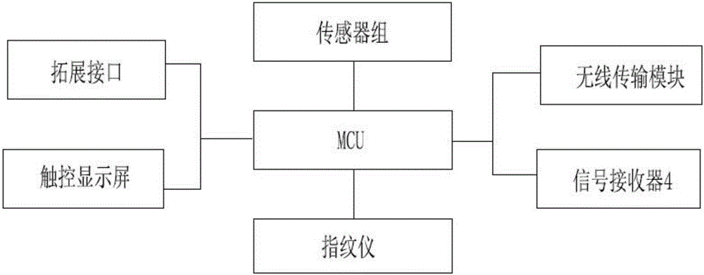 一种智能型洁净手术室观察窗的制作方法与工艺