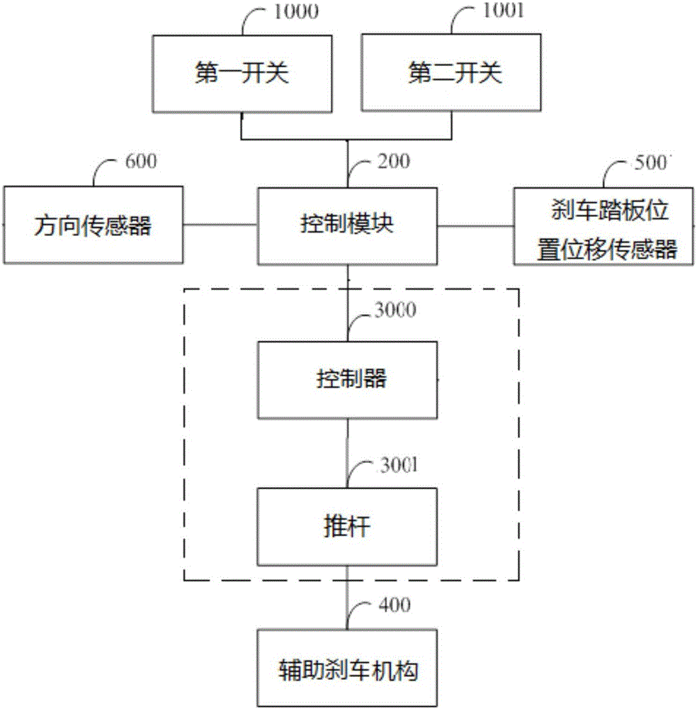 一种辅助刹车控制系统的制作方法与工艺