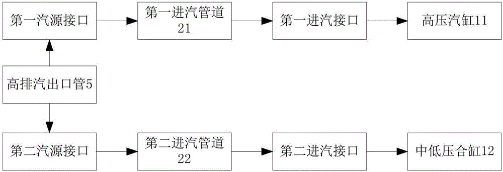 燃氣蒸汽聯(lián)合循環(huán)發(fā)電機組的汽輪機輔助暖缸機構(gòu)的制作方法與工藝