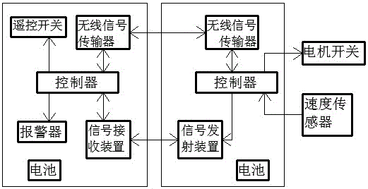 一種兒童自行車安全距離及速度控制裝置的制作方法