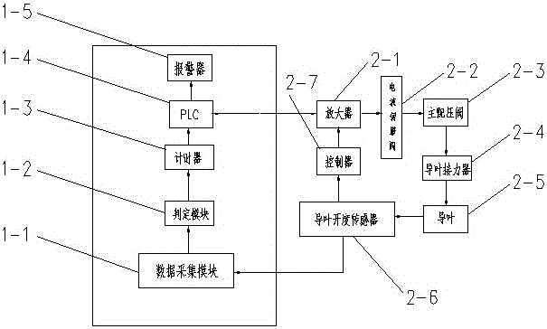 抽水蓄能电站的单导叶控制调速器的导叶状态控制系统的制作方法与工艺