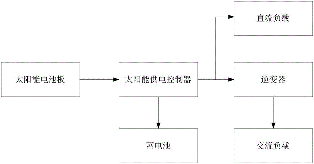 風電機組雷電告警裝置的制作方法