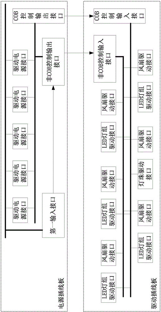 一种多灯组LED灯具的制作方法与工艺