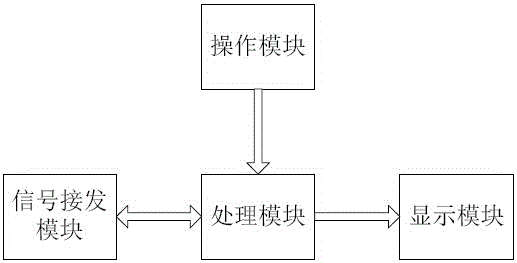 一種空壓機(jī)控制系統(tǒng)及其中的車載控制系統(tǒng)和空壓機(jī)的制作方法與工藝