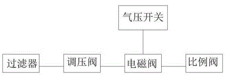 一种叶片式燃气空气预混装置的制作方法