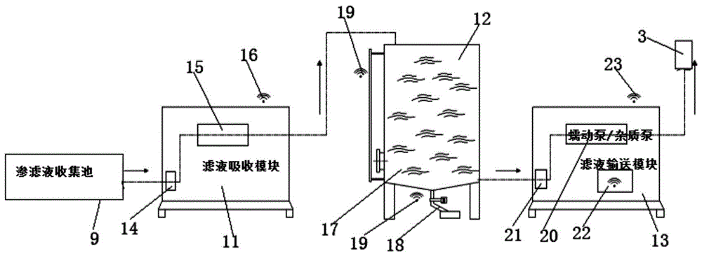 一種物聯(lián)網(wǎng)控制式垃圾滲濾液噴燃系統(tǒng)的制作方法與工藝