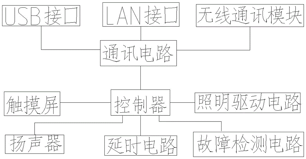 一种智能集成灶具的制作方法与工艺