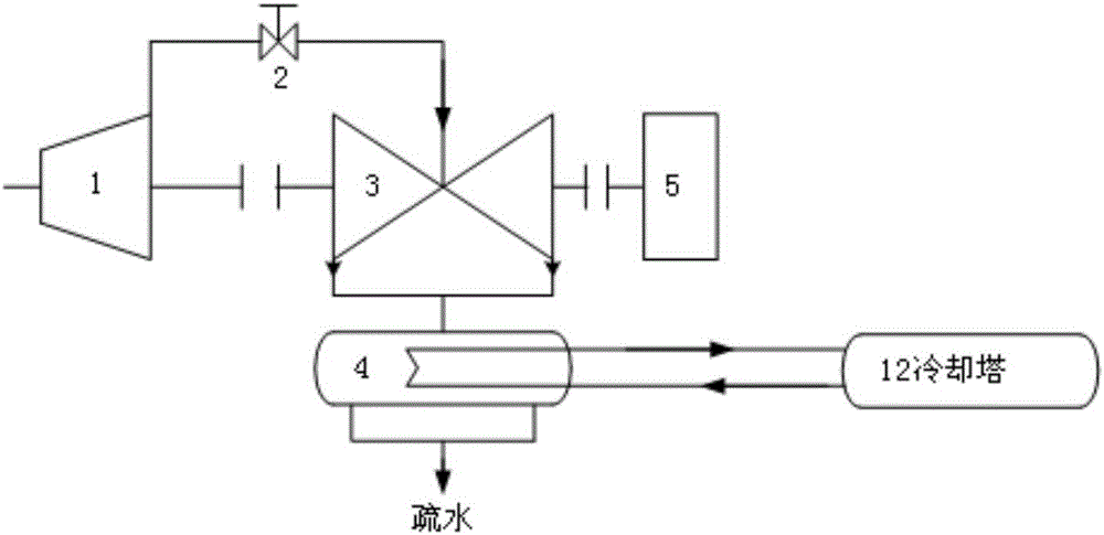 熱力發(fā)電廠高背壓供熱熱網(wǎng)回水溫度控制系統(tǒng)的制作方法與工藝