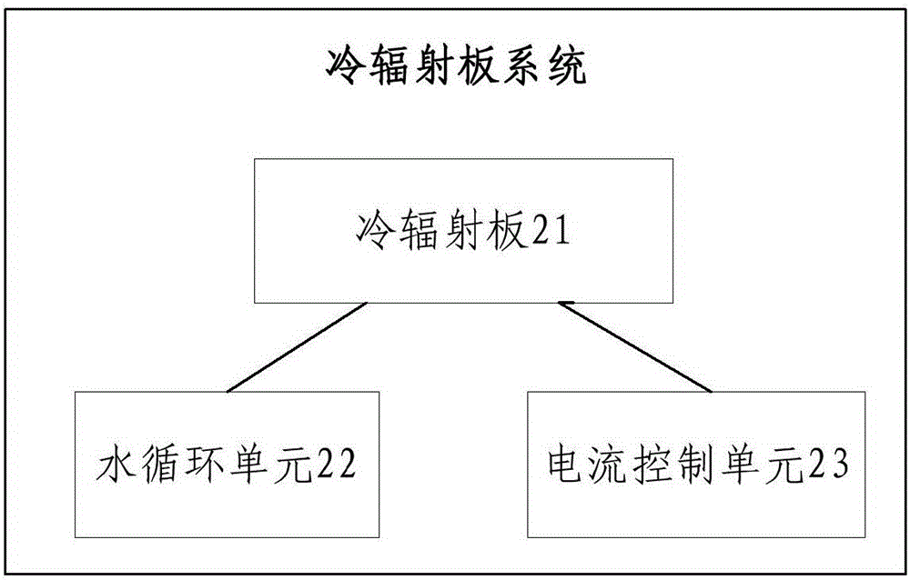 冷輻射板、冷輻射系統(tǒng)的制作方法與工藝