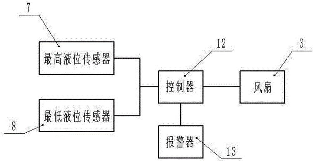 电子加湿器的制作方法与工艺