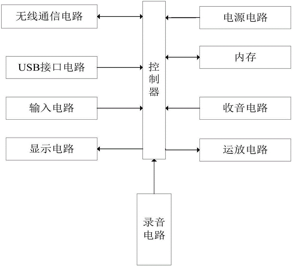 一种具有音乐播放功能的暖风装置的制作方法