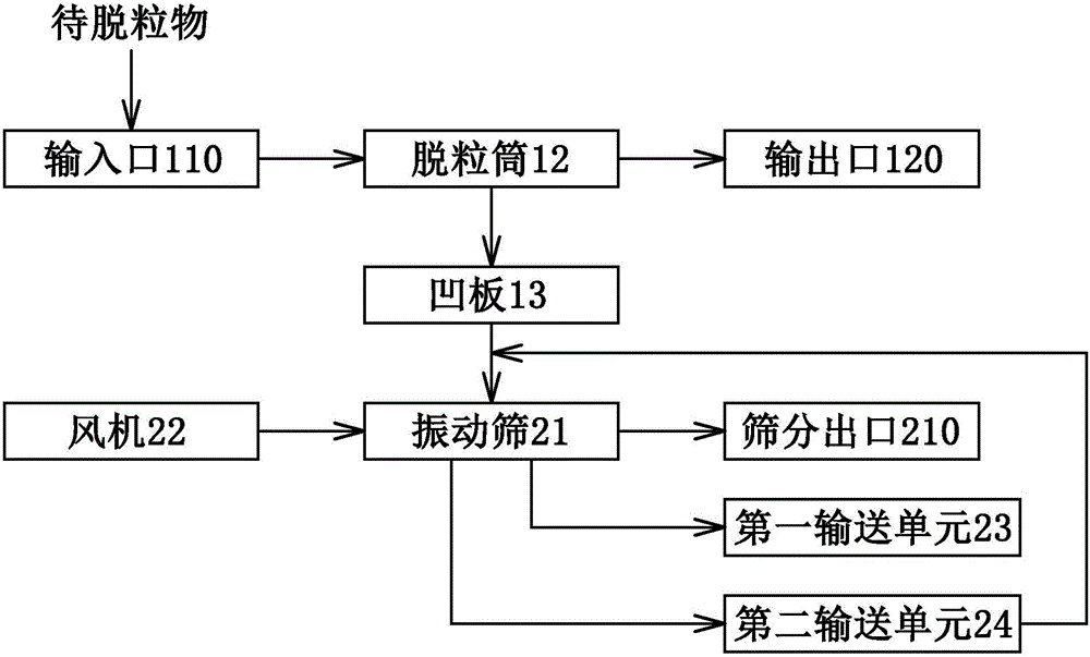 用于脫粒裝置的作物收集器及其傳動(dòng)機(jī)構(gòu)的制作方法