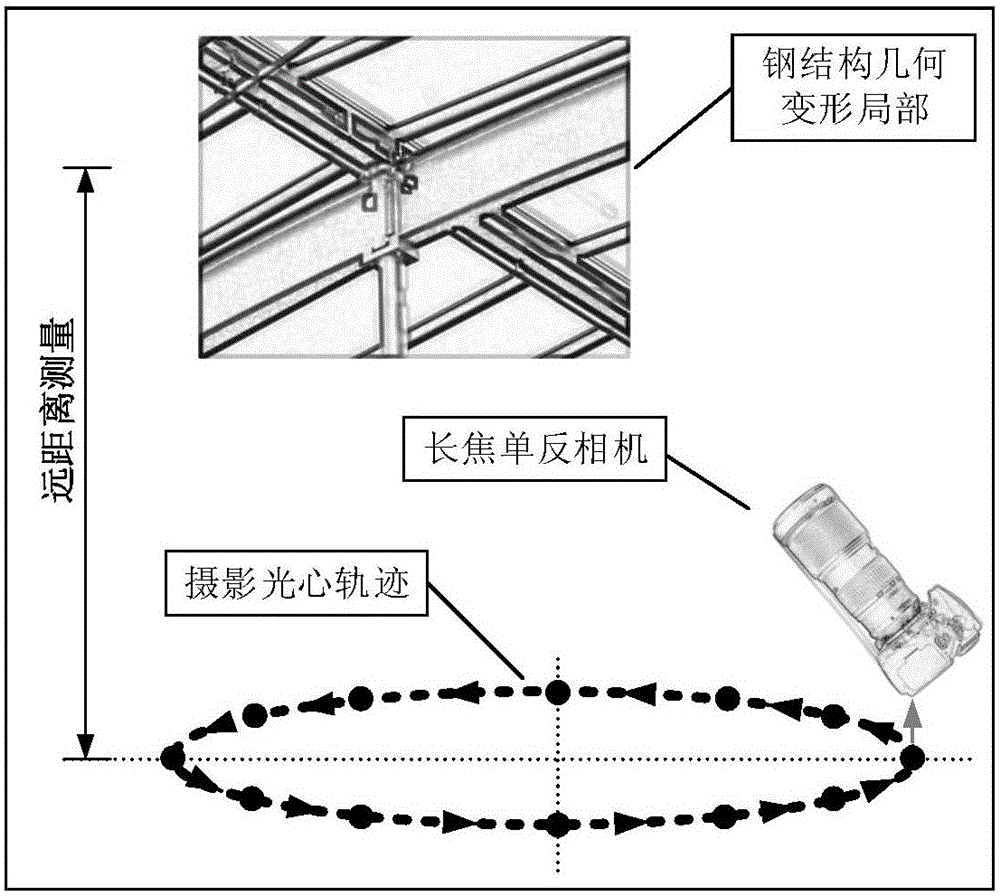 一種鋼結(jié)構(gòu)局部幾何變形的測量系統(tǒng)的制作方法與工藝