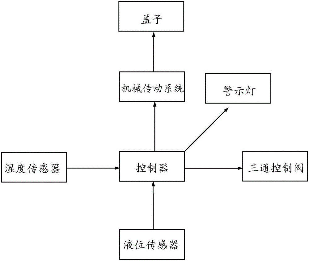 校園綠化帶保濕裝置的制作方法