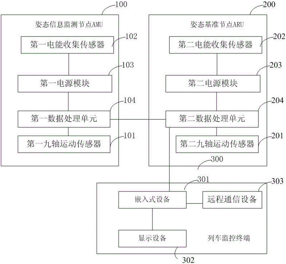 一种铁路运输装备监测系统的制作方法与工艺