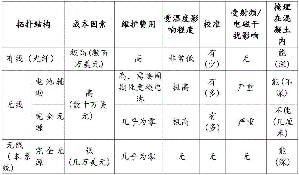 基于能量采集的结构体健康监测系统的制作方法与工艺