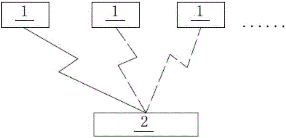 基于智能設(shè)備調(diào)試的電磁流量計(jì)及調(diào)試系統(tǒng)的制作方法與工藝