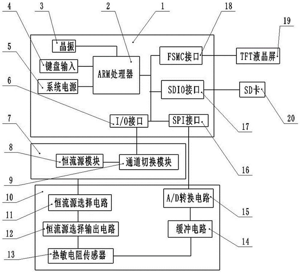 一種溫度測量電路及采用該電路的高精度溫度測量裝置的制作方法