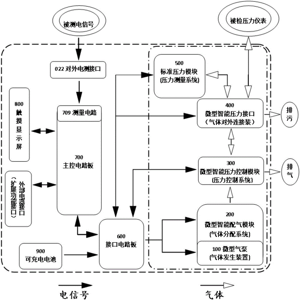 一種手持全自動壓力校驗儀的制作方法與工藝