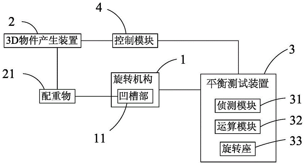 高转速轴承自动平衡补偿装置的制作方法