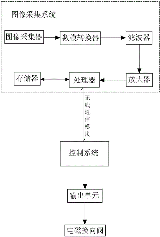 一种基于甘蔗尾部图像识别的甘蔗收获机切割装置的制作方法