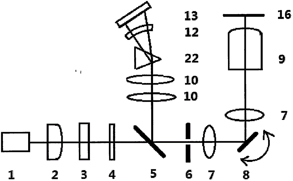 一種可用于光譜分析的高速掃描共聚焦成像系統(tǒng)的制作方法與工藝