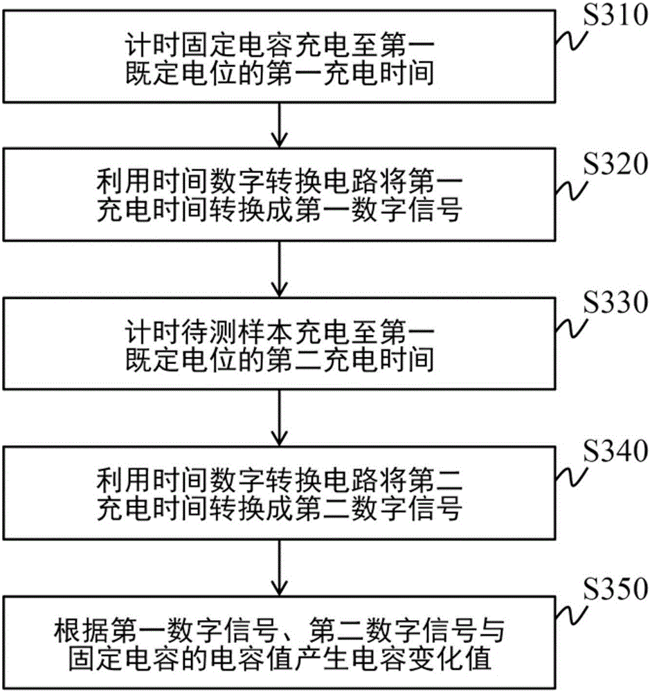 血球容积比的全血量测电路的制作方法与工艺