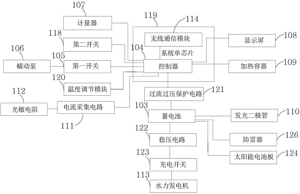 一種帶巡檢功能的水質(zhì)在線監(jiān)測(cè)設(shè)備的制作方法與工藝