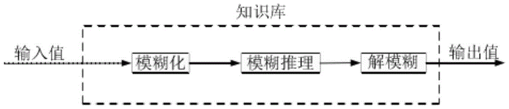 一種全自動血細(xì)胞計數(shù)儀的制作方法與工藝