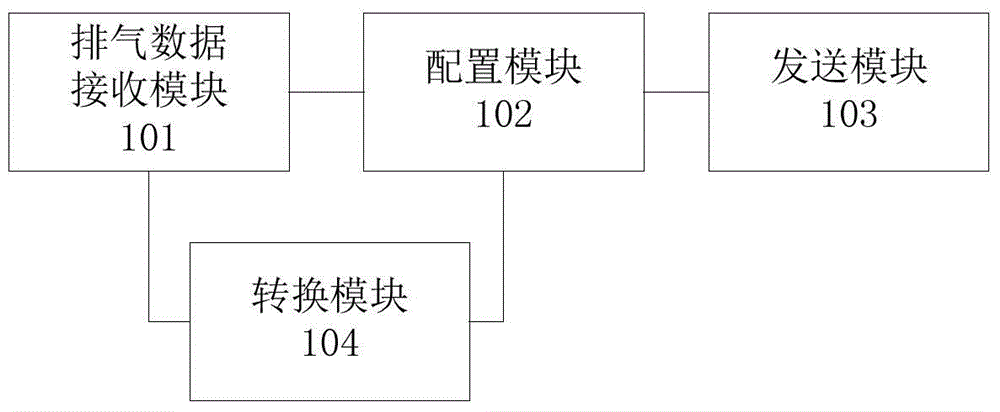 用于車輛排氣監(jiān)測的裝置的制作方法