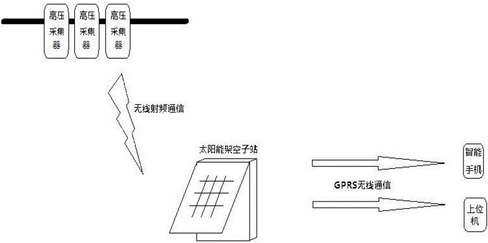 一种新型防窃电用高压负荷采集器的制作方法与工艺