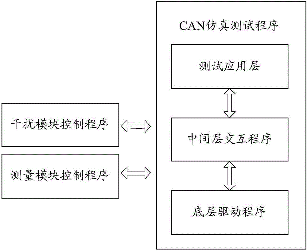 一種測試系統(tǒng)的制作方法與工藝