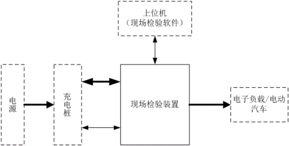 一種交流充電樁現(xiàn)場(chǎng)檢驗(yàn)裝置的制作方法