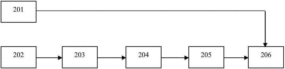 小电流接地选线装置的制作方法