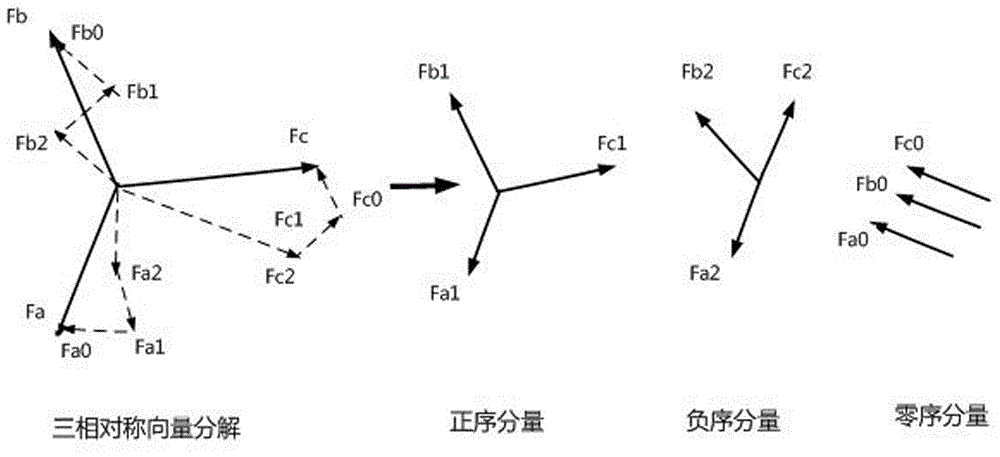 基于零序電流檢測技術(shù)的配電網(wǎng)故障定位系統(tǒng)的制作方法與工藝