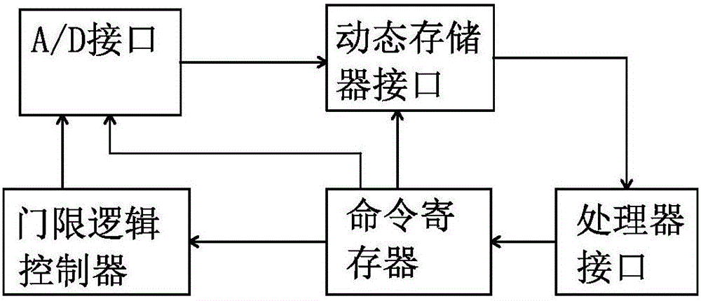 铁路贯通线路电缆运行状态监测装置的制作方法