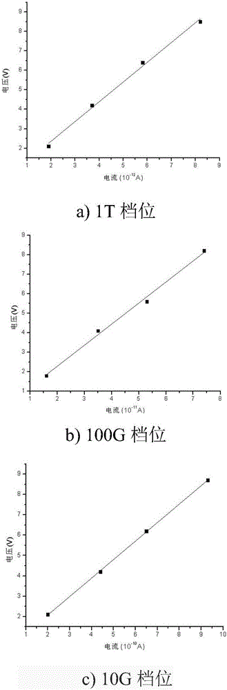 用于絕緣介質(zhì)老化狀態(tài)評估的時域測試系統(tǒng)的制作方法與工藝