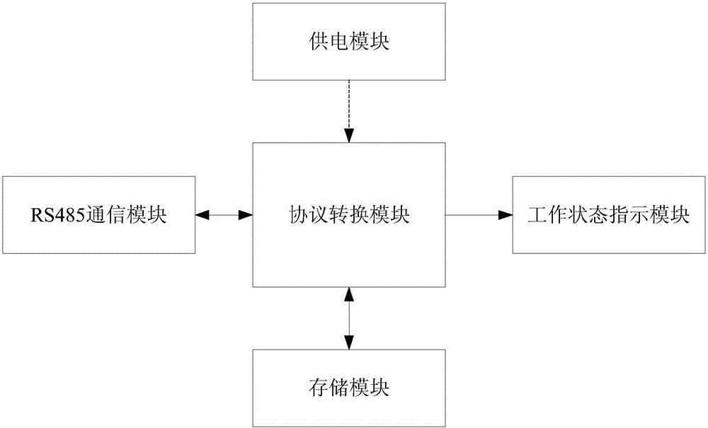 風(fēng)電機組實時數(shù)據(jù)采集裝置的制作方法