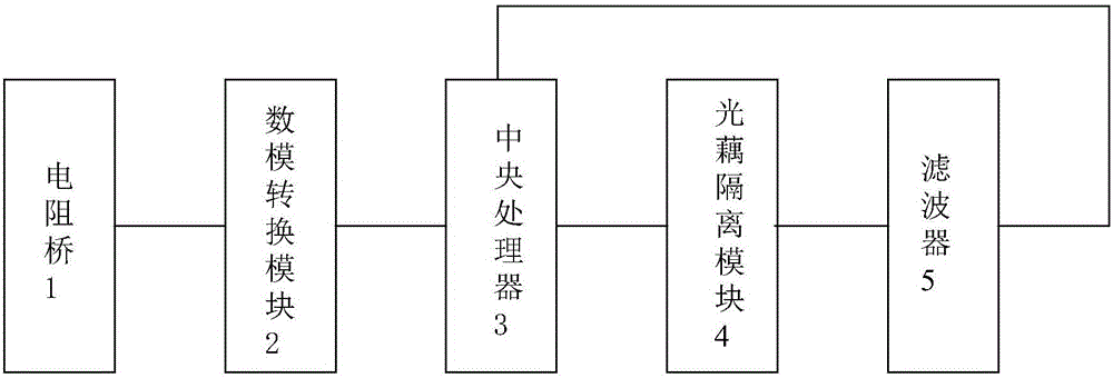 一種電動(dòng)汽車電池的絕緣監(jiān)測(cè)模塊的制作方法與工藝