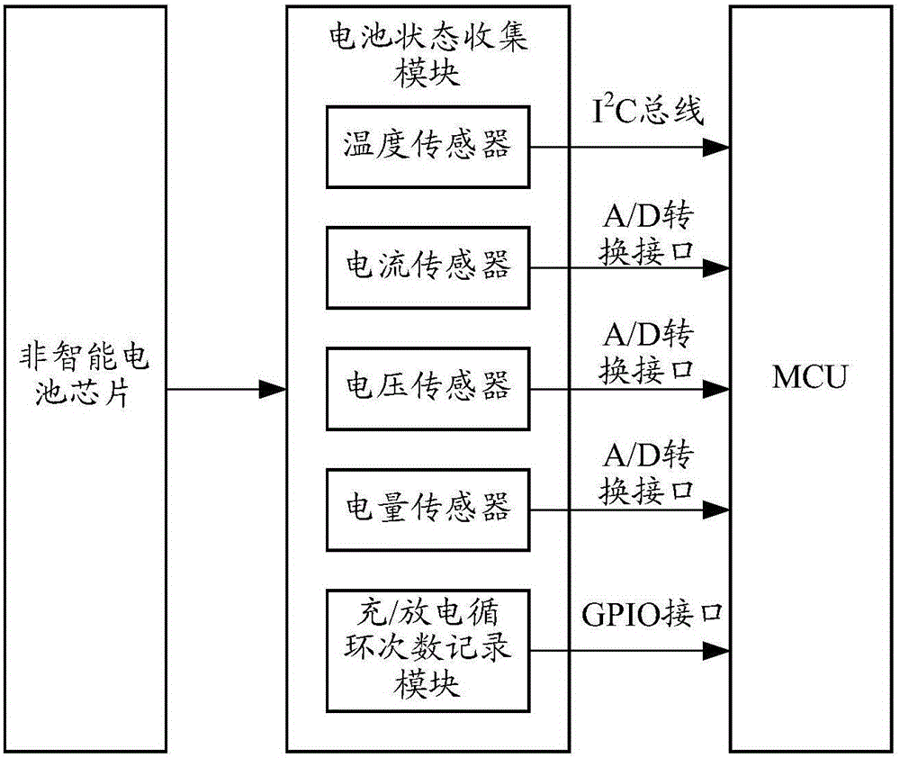 電池狀態(tài)收集裝置的制作方法