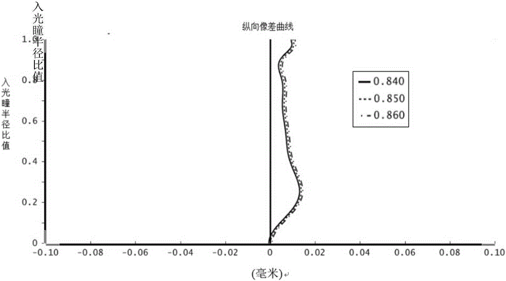 投影镜头及镜头装置的制作方法