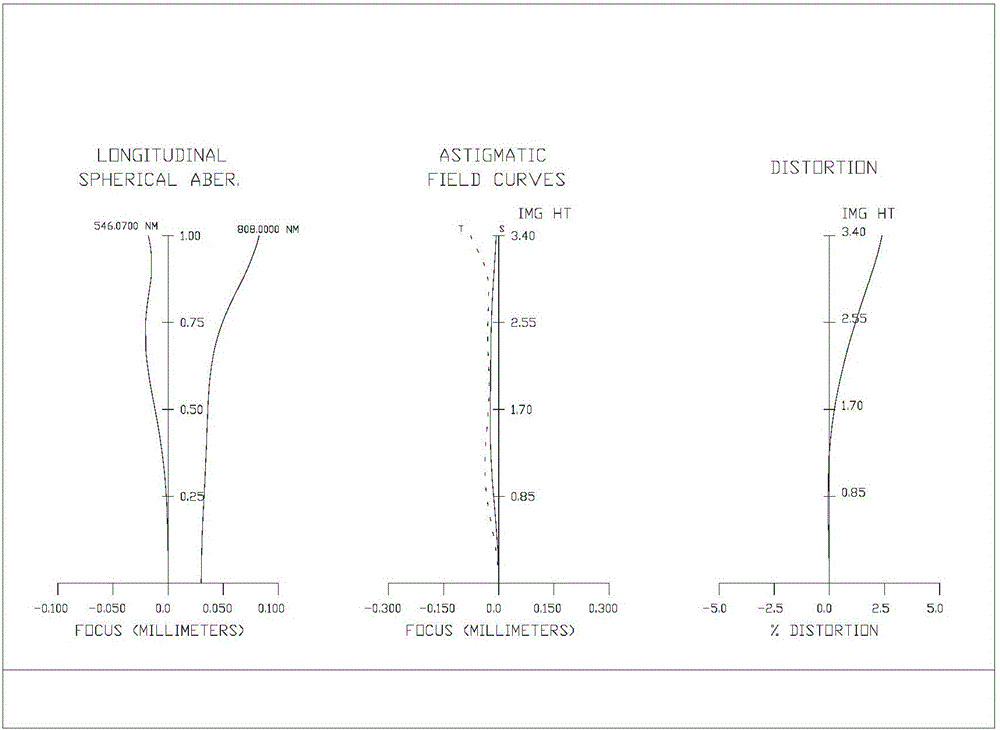 一種變焦鏡頭的制作方法與工藝