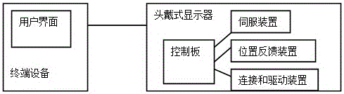 一種頭戴式顯示器的自動(dòng)調(diào)節(jié)裝置的制作方法