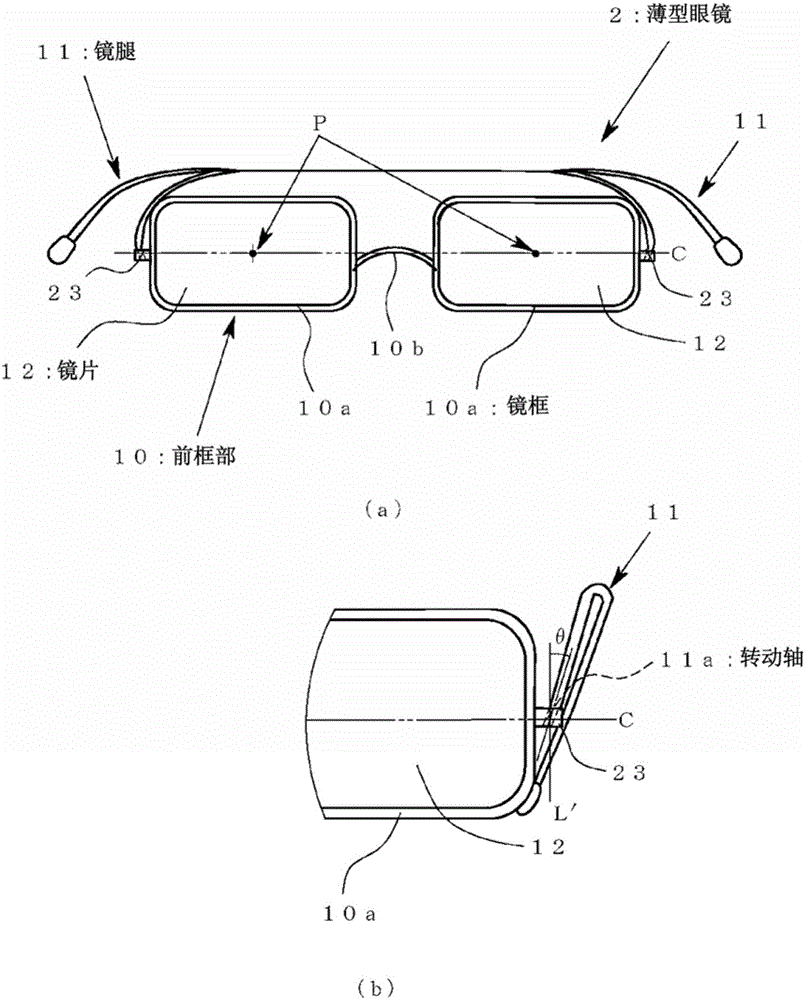 薄型眼鏡的制作方法與工藝