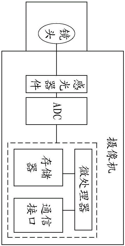 一種調(diào)焦裝置及攝像機(jī)的制作方法