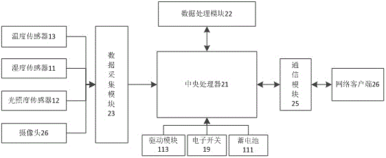一種基于物聯(lián)網(wǎng)的家用種花裝置的制作方法