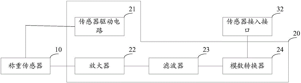 一种多路重量控制系统的制作方法与工艺