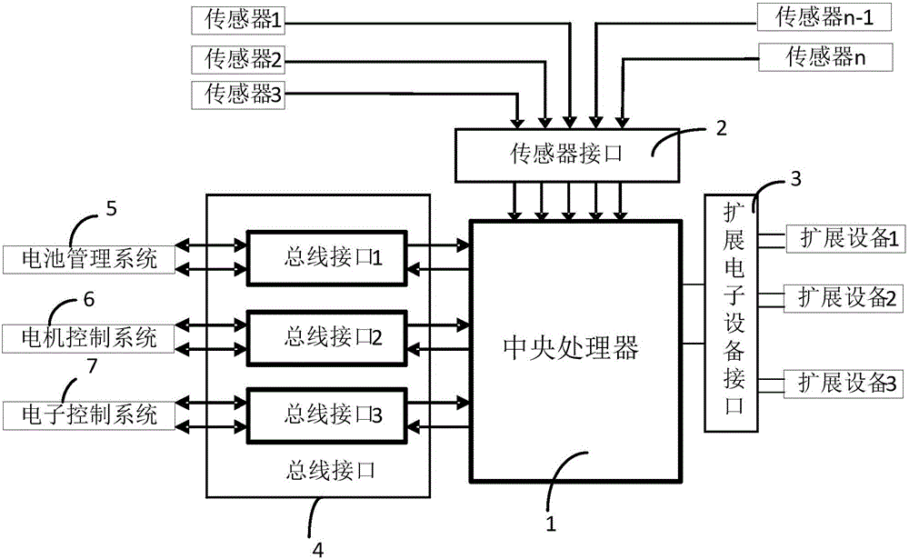 新能源汽車融合控制系統(tǒng)的制作方法與工藝