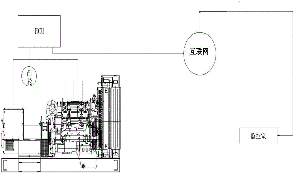 一種可遠(yuǎn)程監(jiān)控沼氣發(fā)電機(jī)的ECU的制作方法與工藝