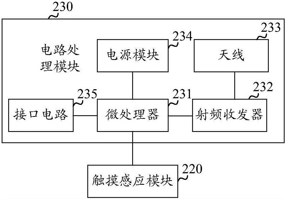 智能衣服及智能控制系統(tǒng)的制作方法與工藝